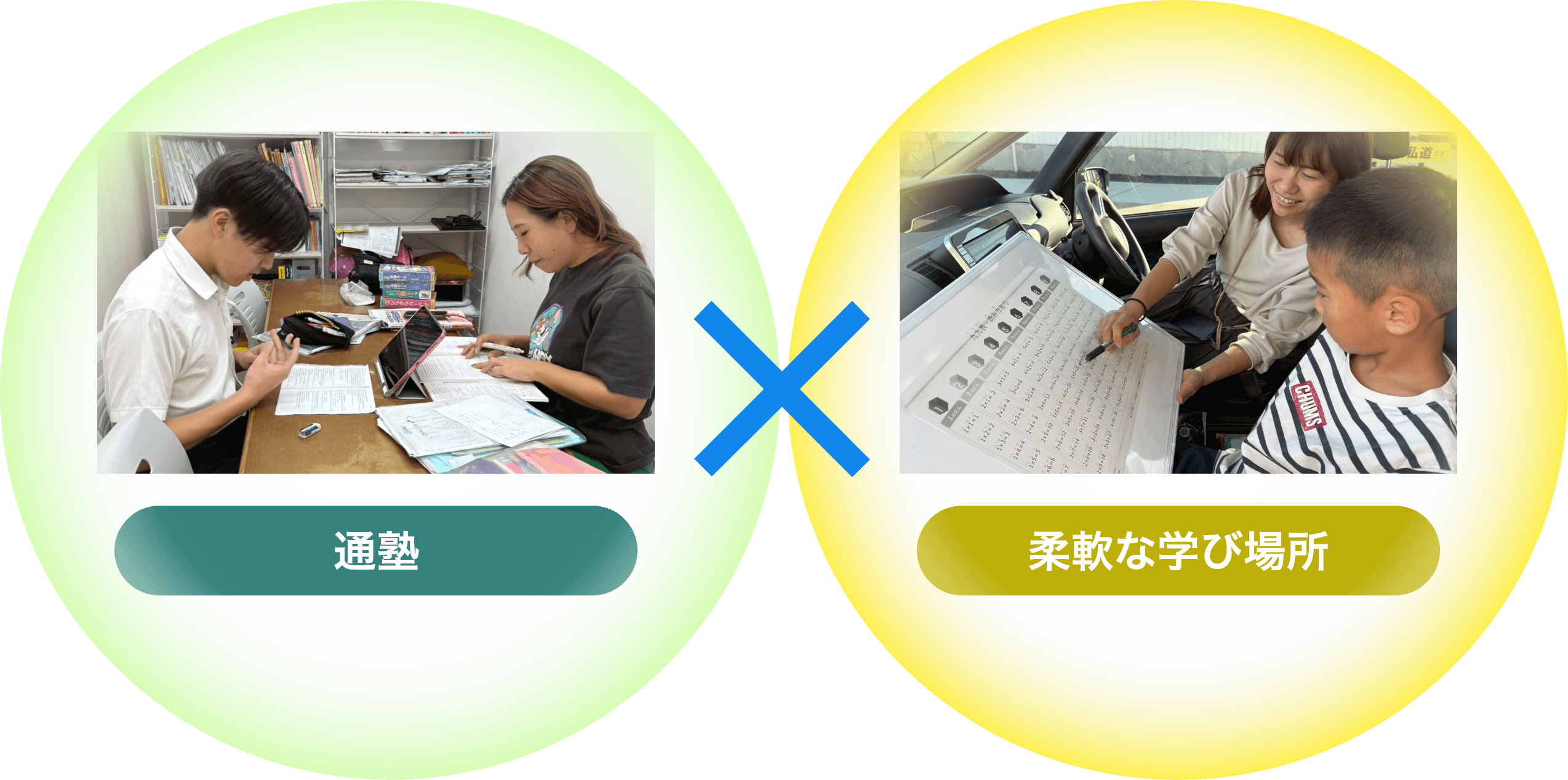 特性に合わせた柔軟な学習スタイル